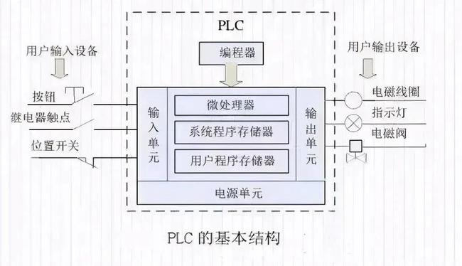 图解PLC与变频器通讯接线，立马学会用PLC控制变频器